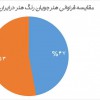 ایران