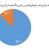 کشور
