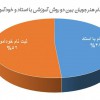 شیوه آموزش