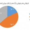 تحصیلات